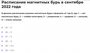 С 23 по 30 сентября 2022 года началась череда магнитных бурь