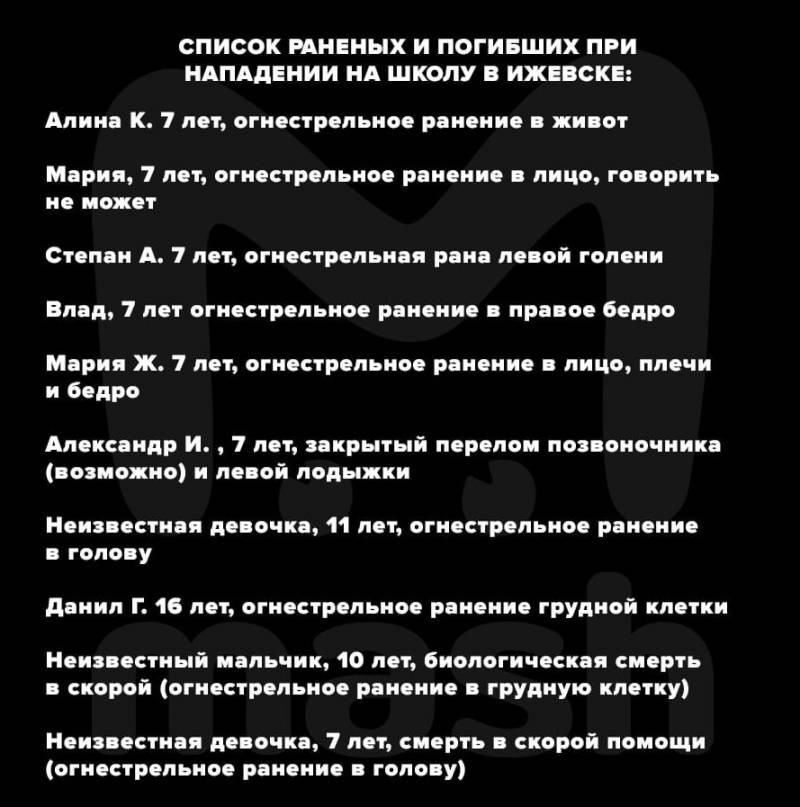 Теракт в Ижевской школе: сколько человек погибло в результате стрельбы