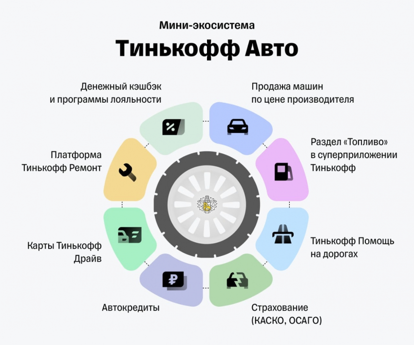 Банк «Тинькофф» запускает сервис по продаже автомобилей – «Тинькофф авто»