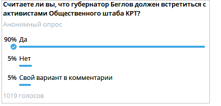 Хотим в лицо сказать, что он предатель. Петербуржцы хотят обсудить судьбу «хрущевок» с Александром Бегловым