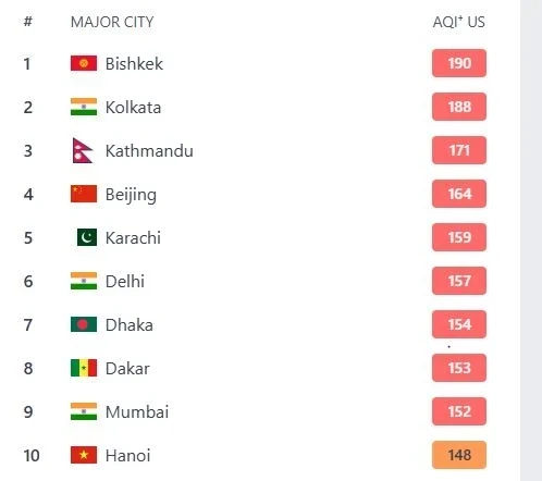 Загрязнение воздуха в Бишкеке на 12 марта. Столица на первом месте